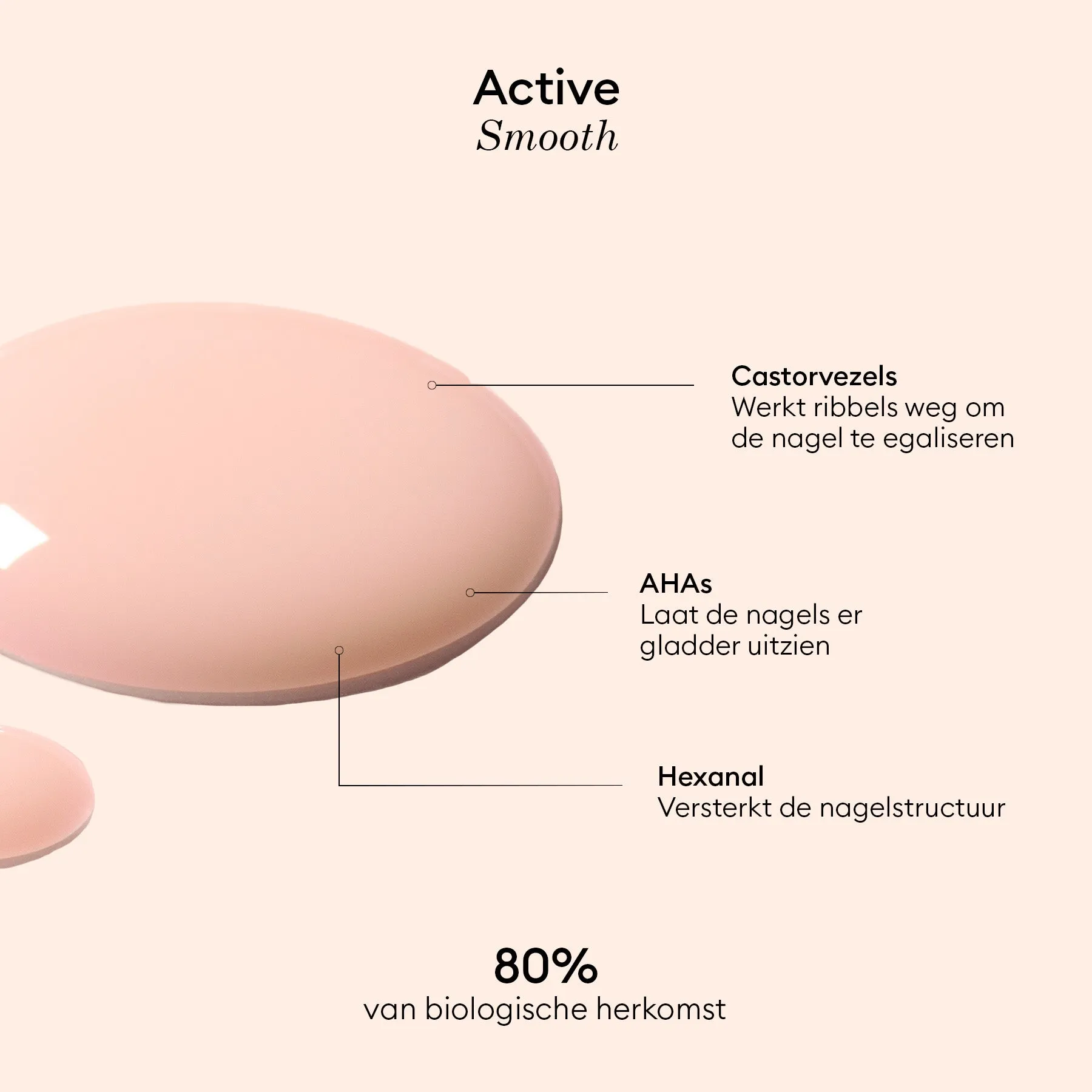 Active Smooth