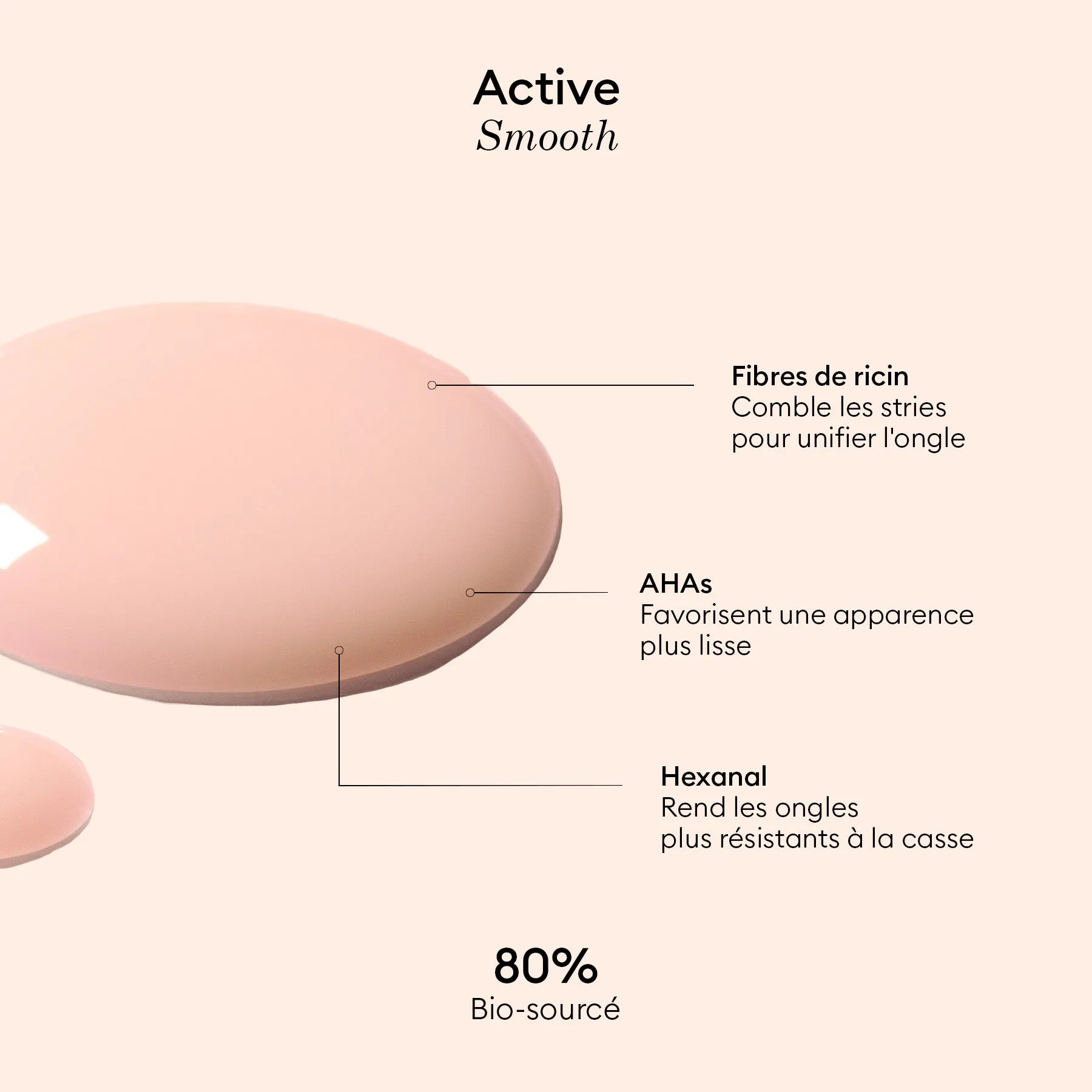 Active Smooth