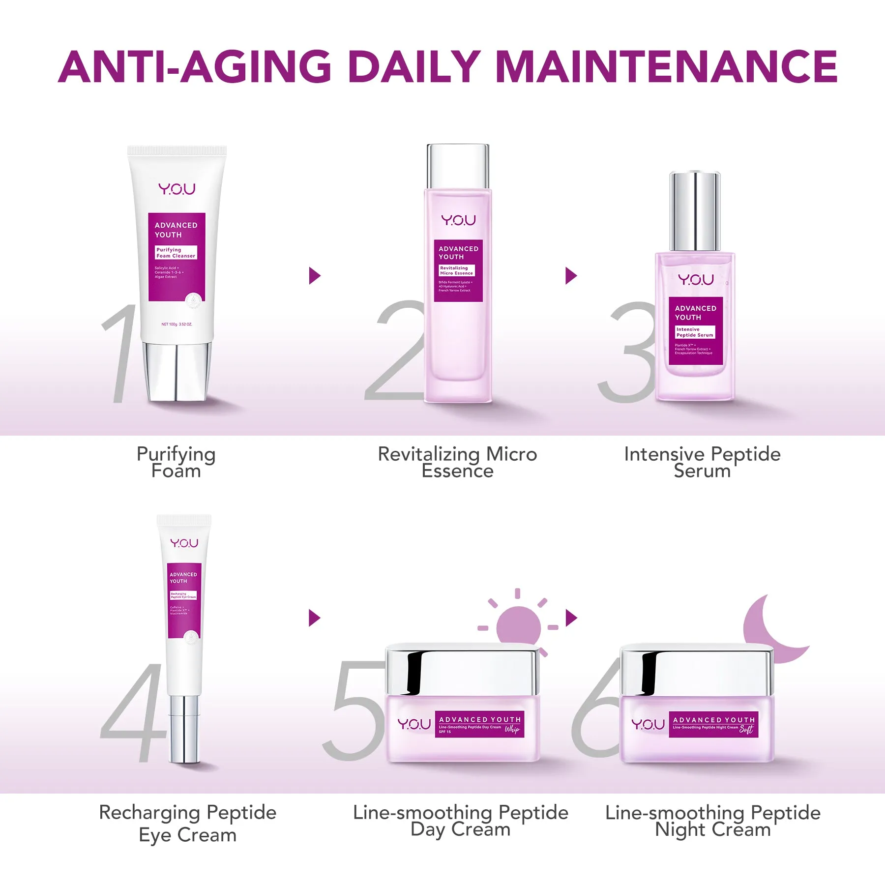 Advanced Youth Intensive Peptide Serum