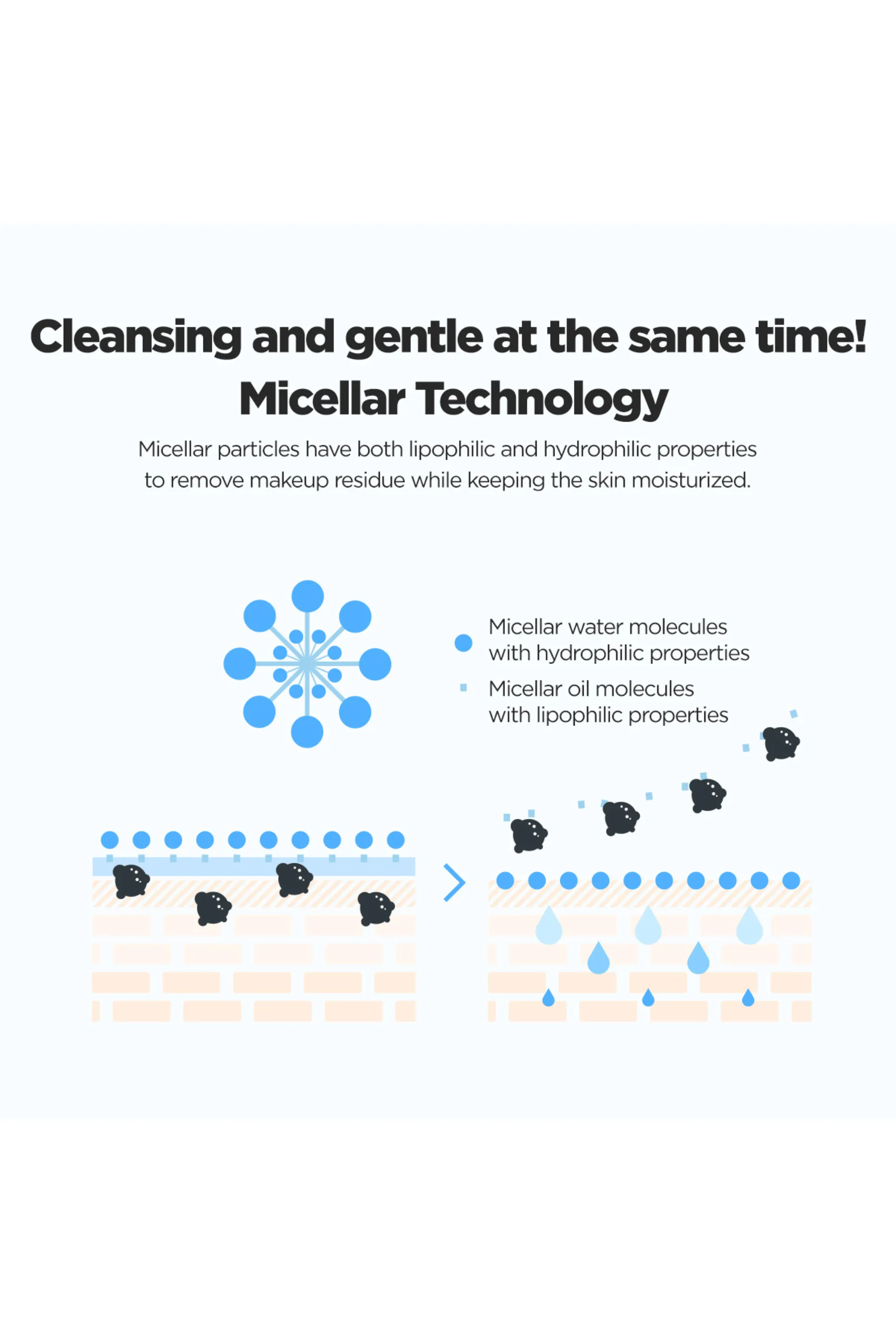 Double Cleansing Set